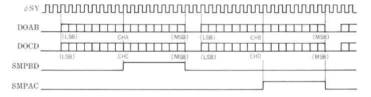 OPL3 (taken from YMF262 datasheet)